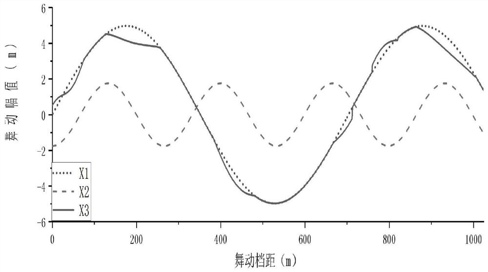 Power transmission line galloping information reconstruction method based on compressed sensing