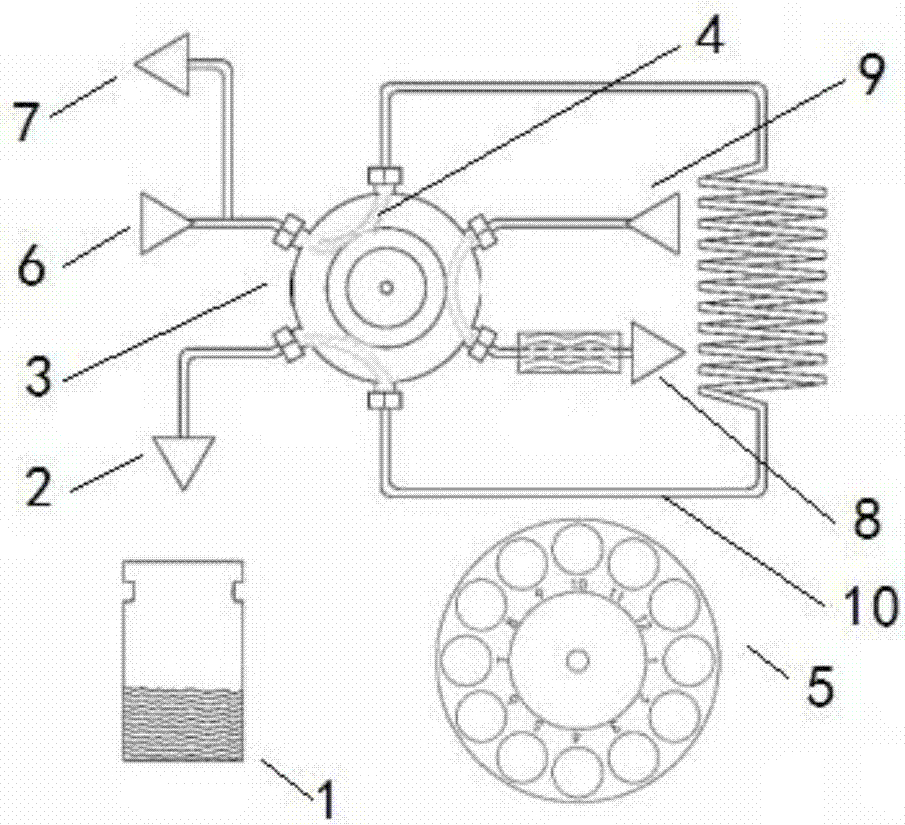 Full-automatic headspace sampling device