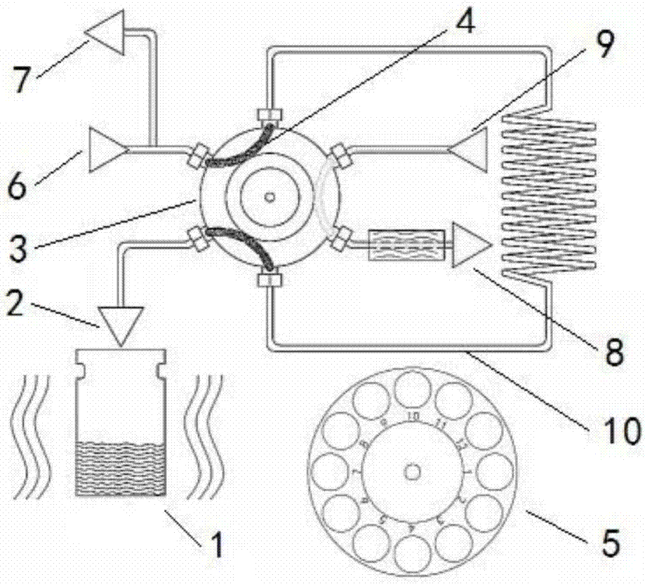 Full-automatic headspace sampling device