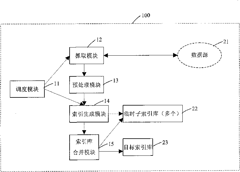 System and method for creating index database