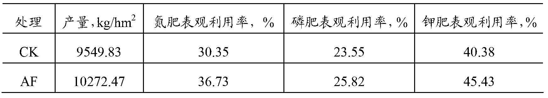 Algae synergistic high-tower compound fertilizer and production method thereof