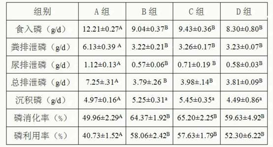 Compound feed for reducing nitrogen and phosphorus excretions of growing pigs