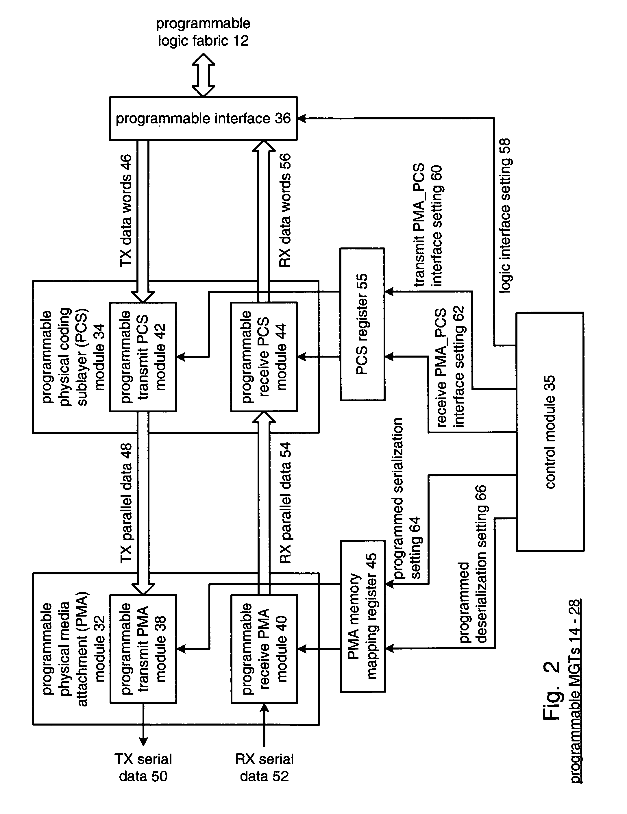 Multi-stage phase detector