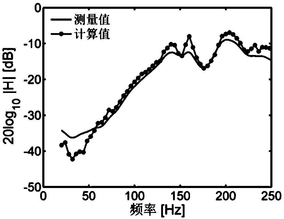 Method for analyzing vibration transfer path of vehicle body