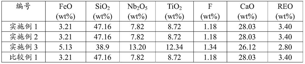 Method for extracting niobium alloy from niobium-titanium-rich slag and application of solid carbon reducing agent
