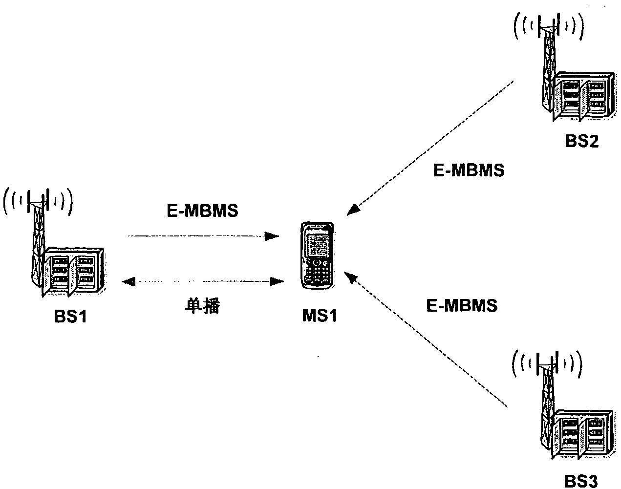 Method and system for implementing HARQ retransmission using unicast link