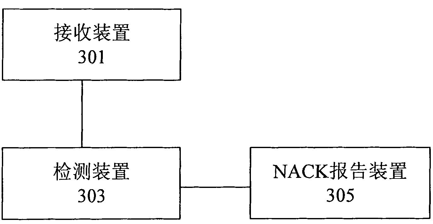 Method and system for implementing HARQ retransmission using unicast link