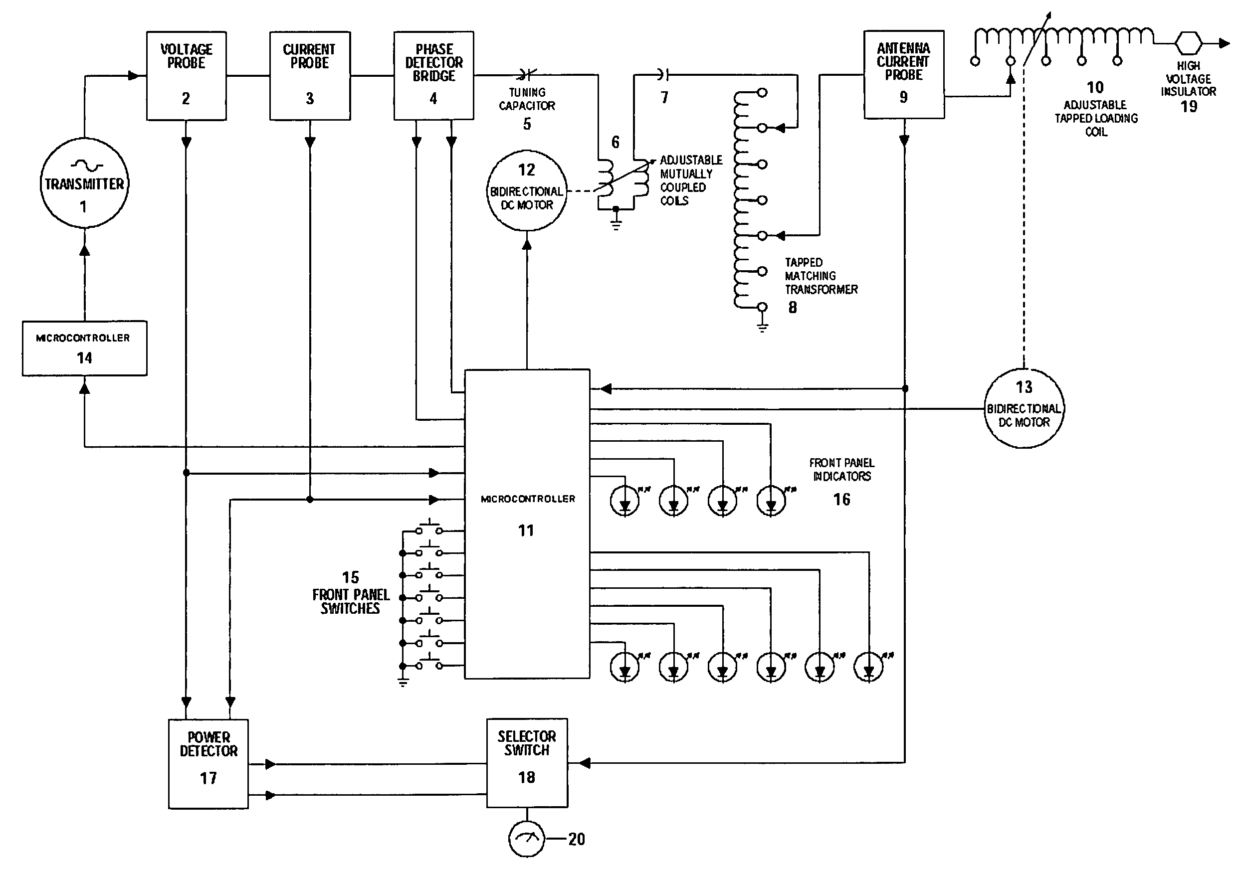 Automatic matching and tuning unit