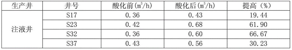 Diluted acid in-situ leaching uranium mining technology