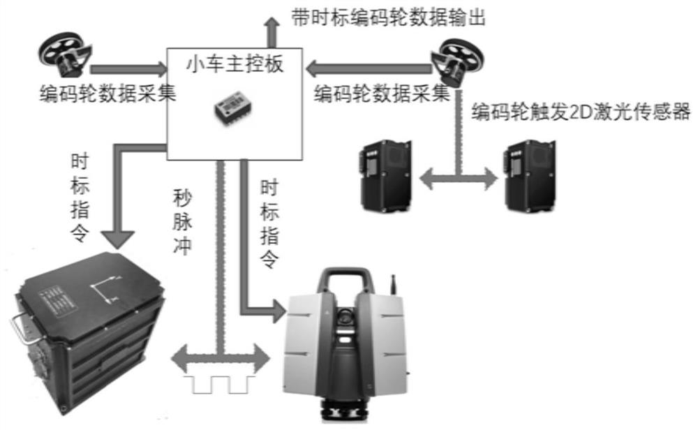 Mobile rail transit three-dimensional data acquisition method and system