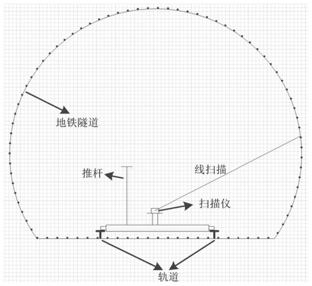 Mobile rail transit three-dimensional data acquisition method and system