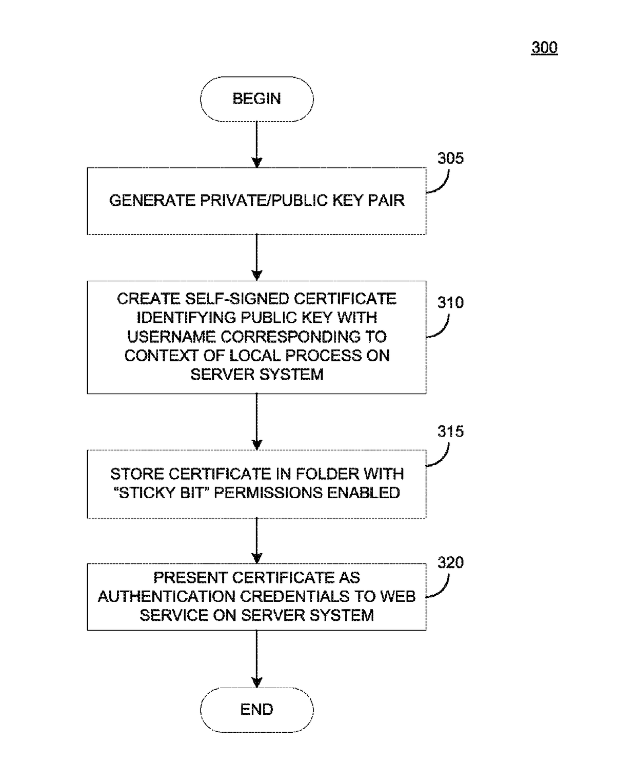 Seamless authentication mechanism for user processes and web services residing on common host