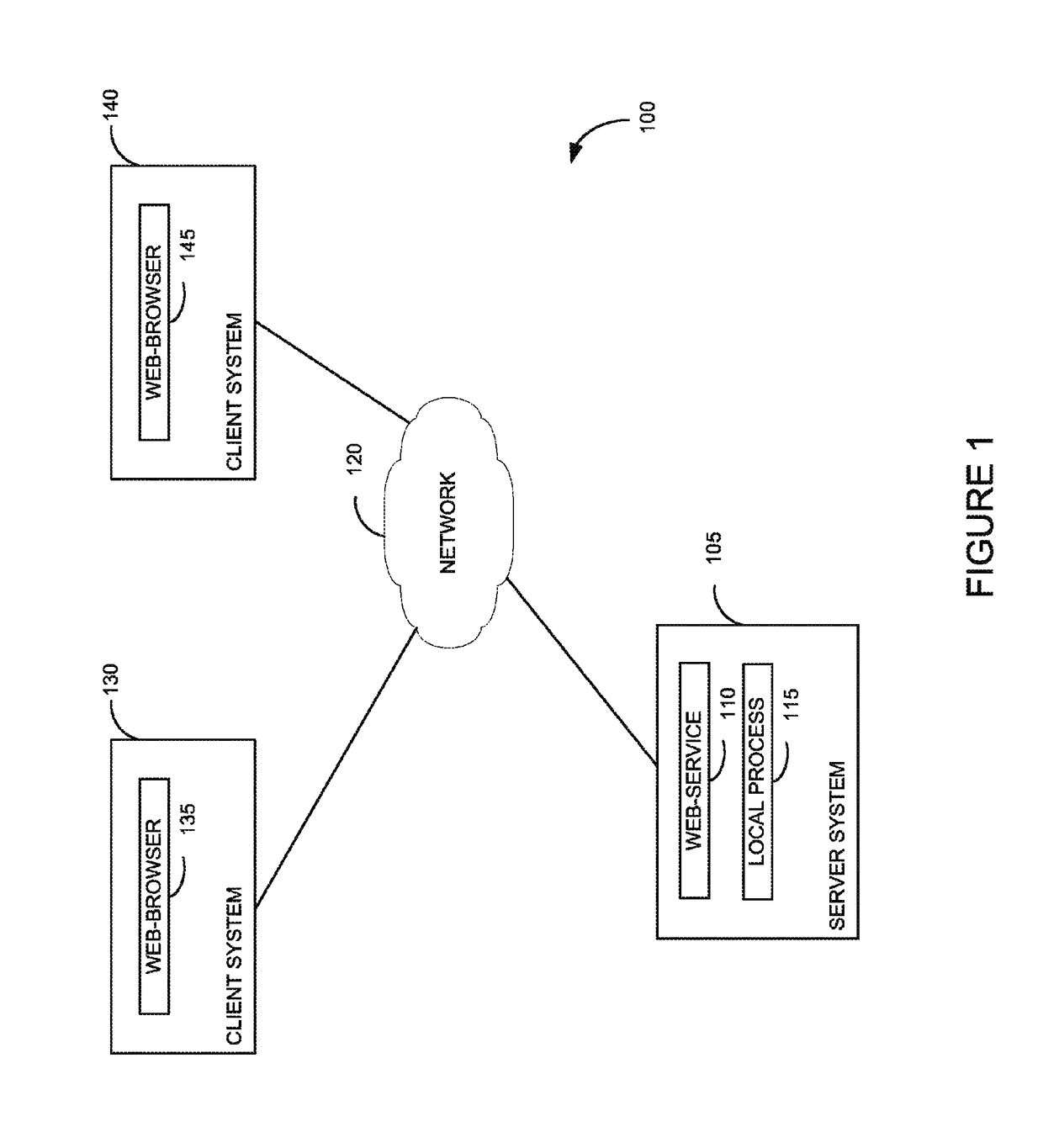 Seamless authentication mechanism for user processes and web services residing on common host