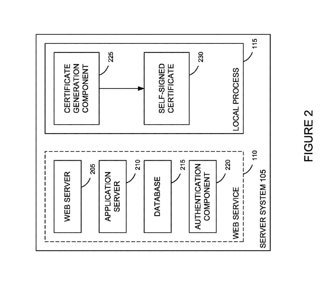 Seamless authentication mechanism for user processes and web services residing on common host