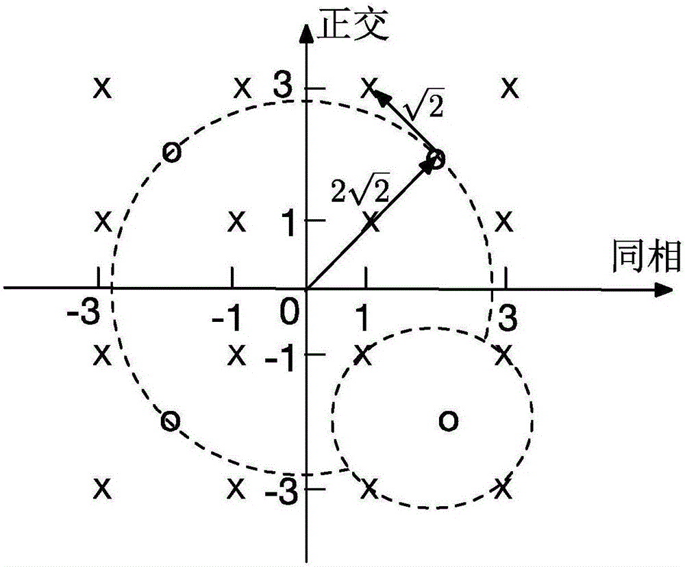 Physical layer secret communication method based on modulation symbol phase rotation