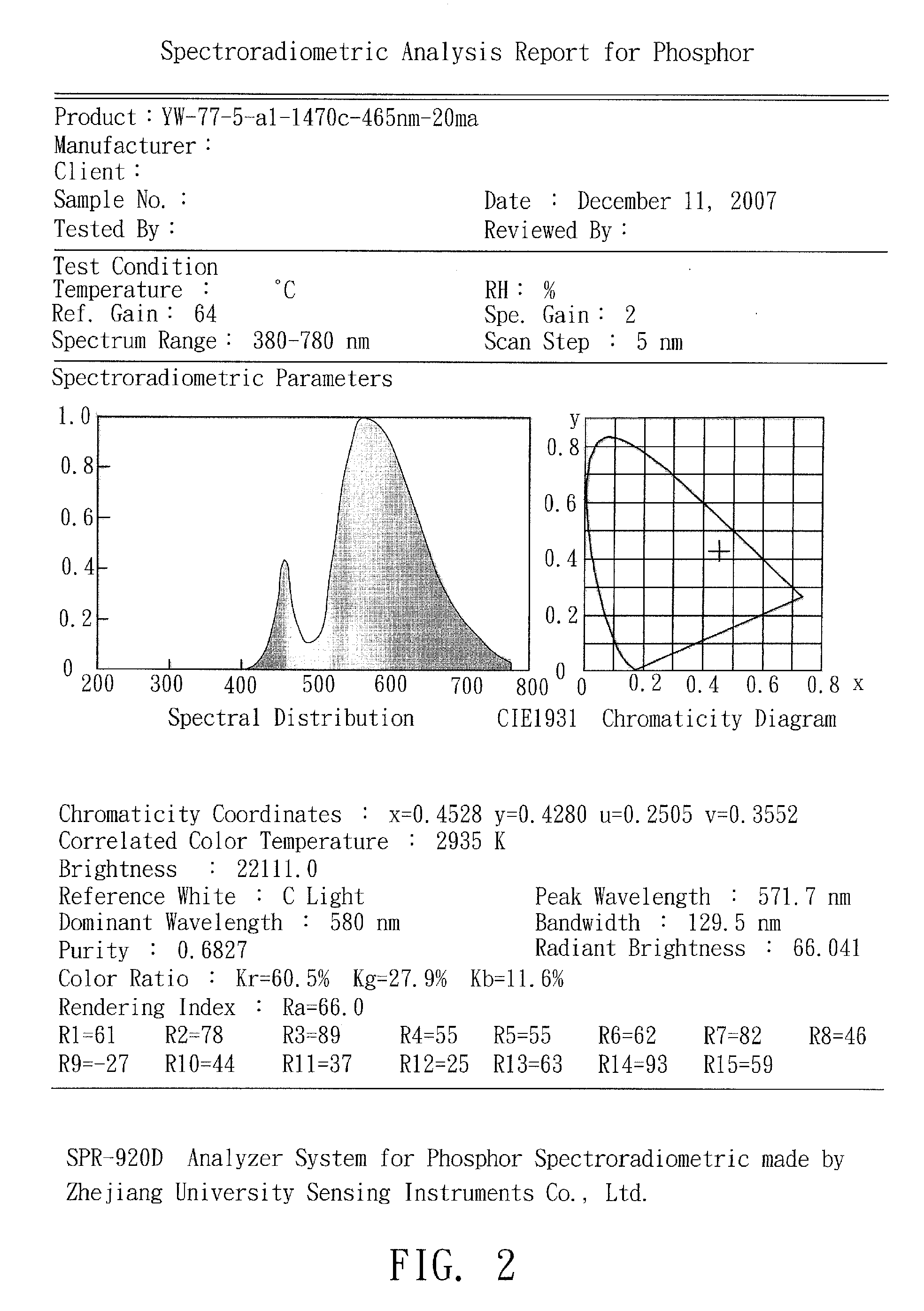 Warm-white light-emitting diode and its orange phosphor powder