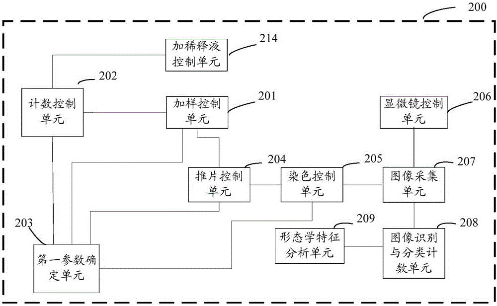 Blood sample detection device, blood sample detection method and blood sample detection system