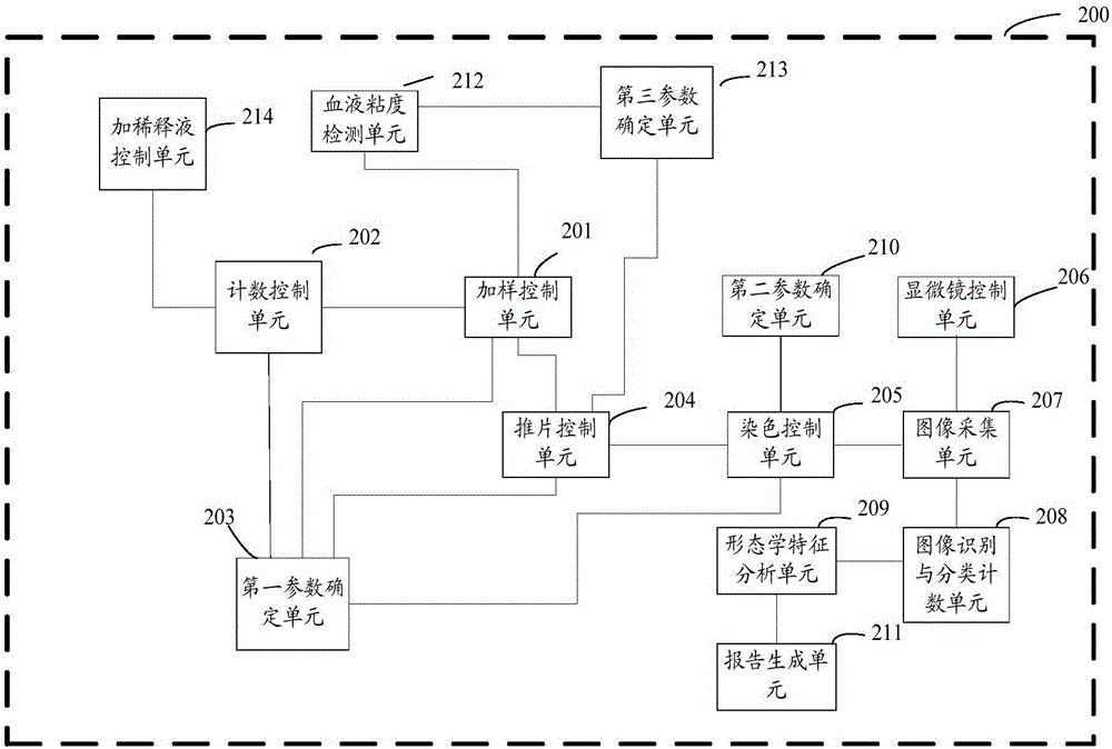 Blood sample detection device, blood sample detection method and blood sample detection system