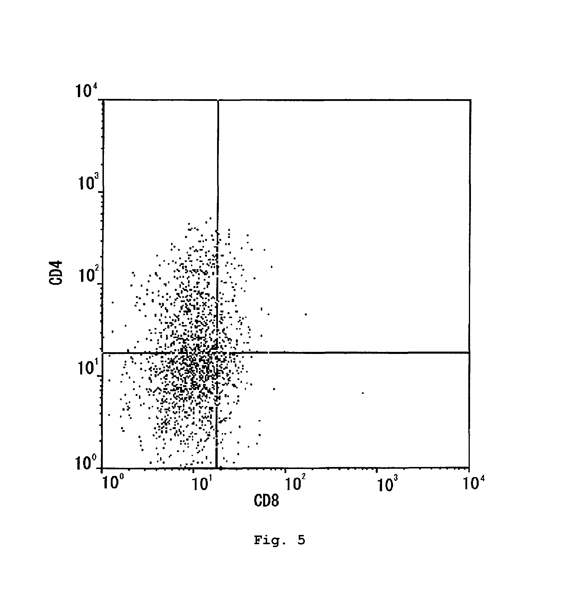 Human T-cell population