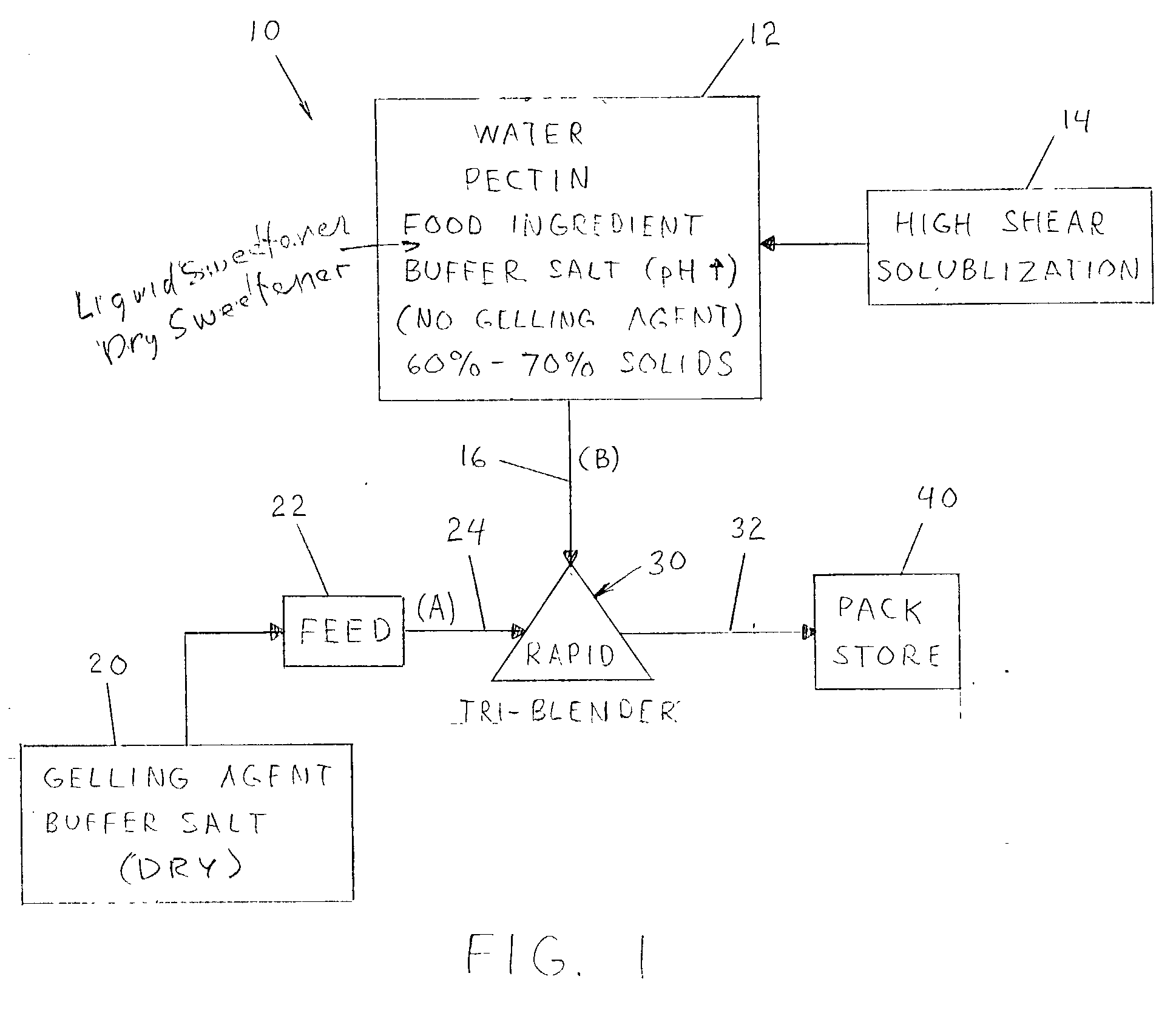 Cold process method for making an oven stable pectin base food paste and the paste made by such method