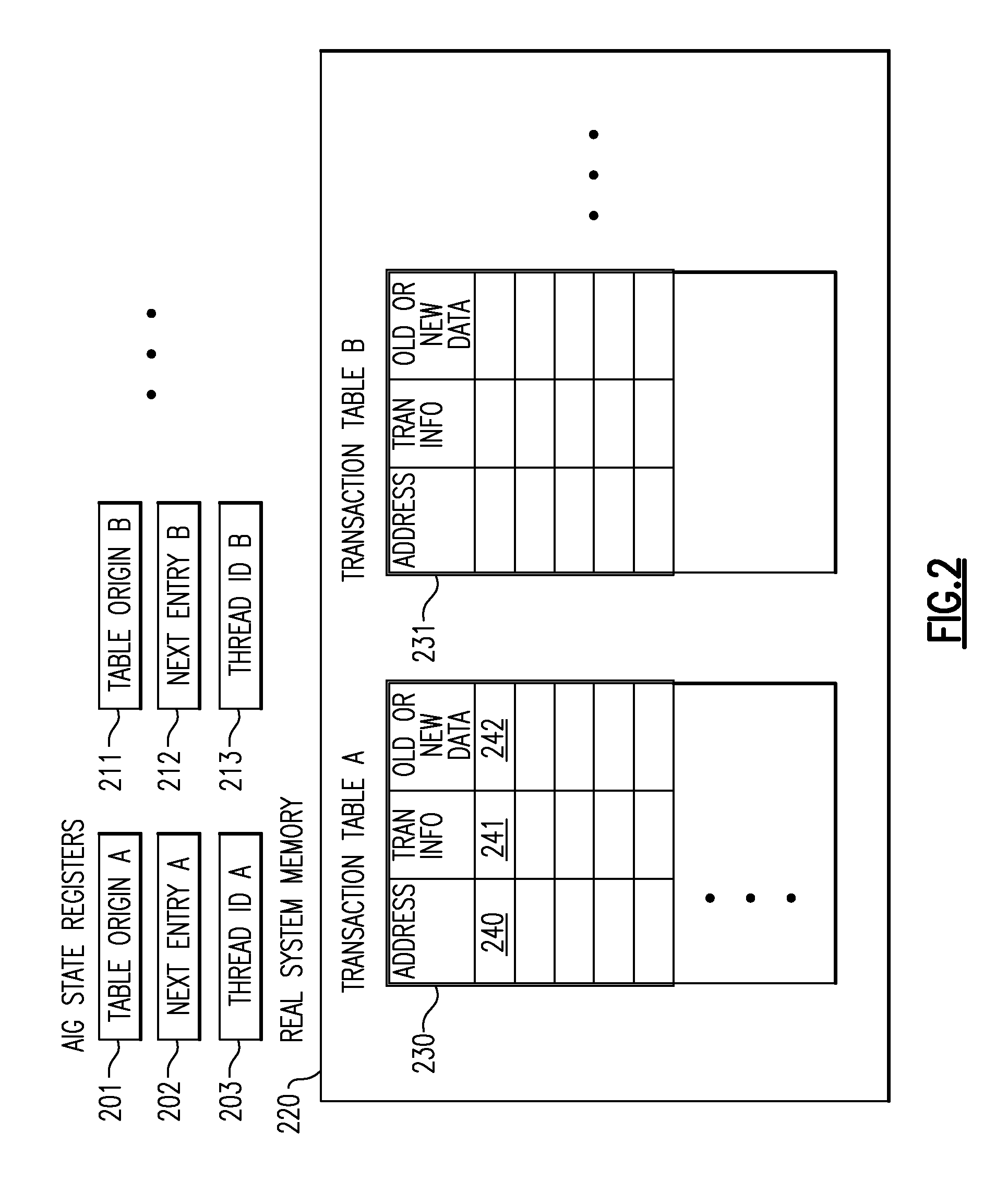 Transactional memory system which employs thread assists using address history tables