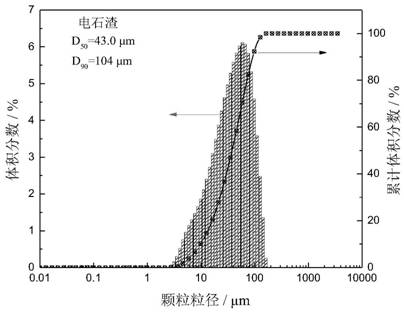 Solid waste-based in-furnace synchronous desulfurization and denitrification agent as well as preparation method and application thereof