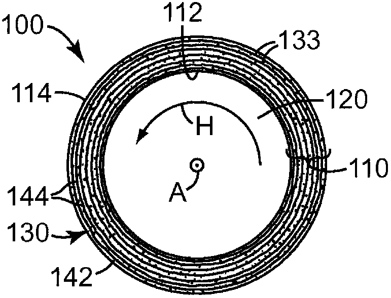 Composite pressure vessels