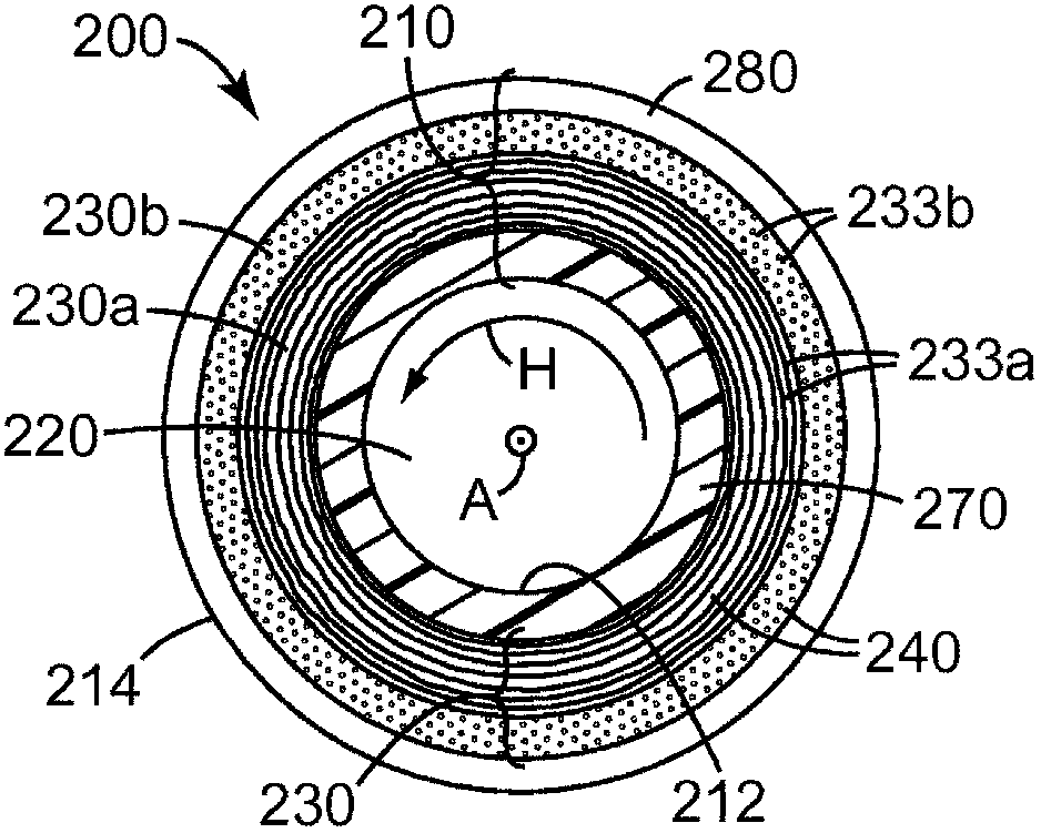 Composite pressure vessels