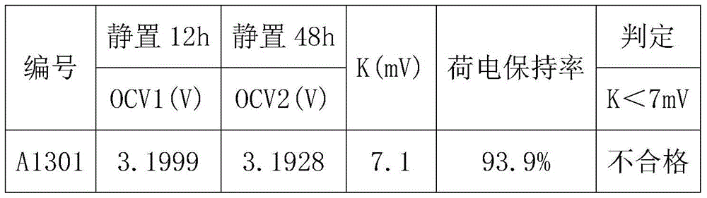 A self-discharge detection method for lithium iron phosphate battery