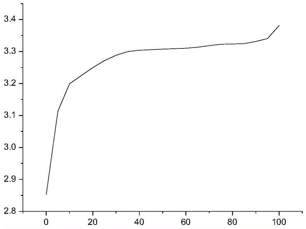 A self-discharge detection method for lithium iron phosphate battery