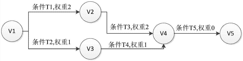 Pattern matching method and device for rule engine