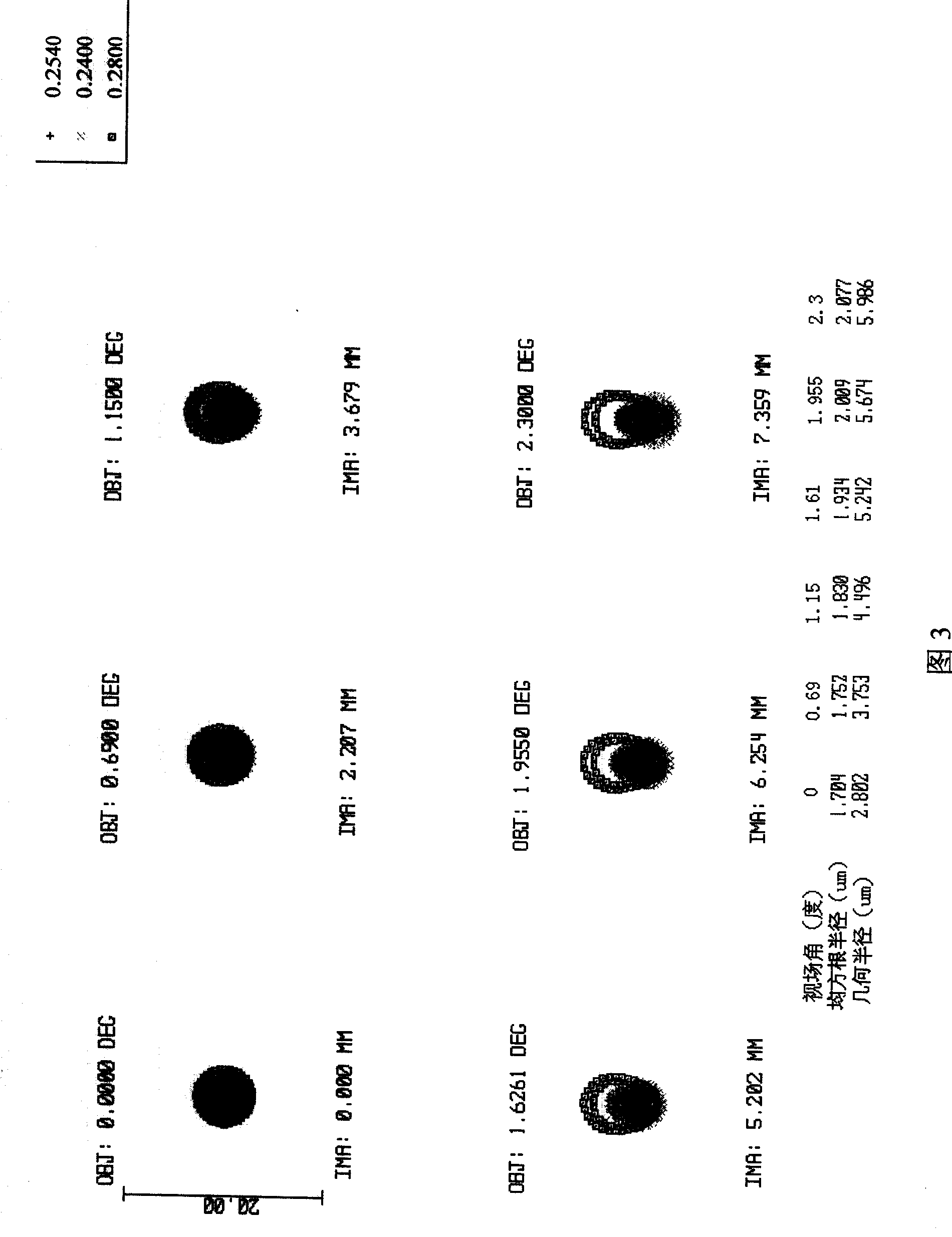 Sun blind ultraviolet camera lens