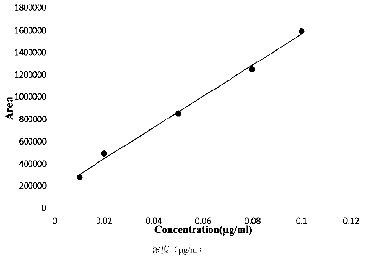 Gas chromatography detection method of chloroethane in L-glutamic acid diethyl ester hydrochloride