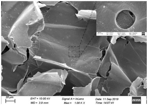 TEMPO oxidation modified straw fiber material, preparation method and application thereof