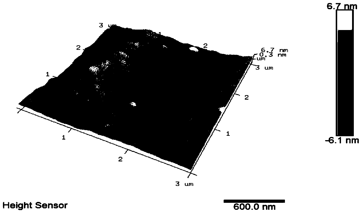 TEMPO oxidation modified straw fiber material, preparation method and application thereof