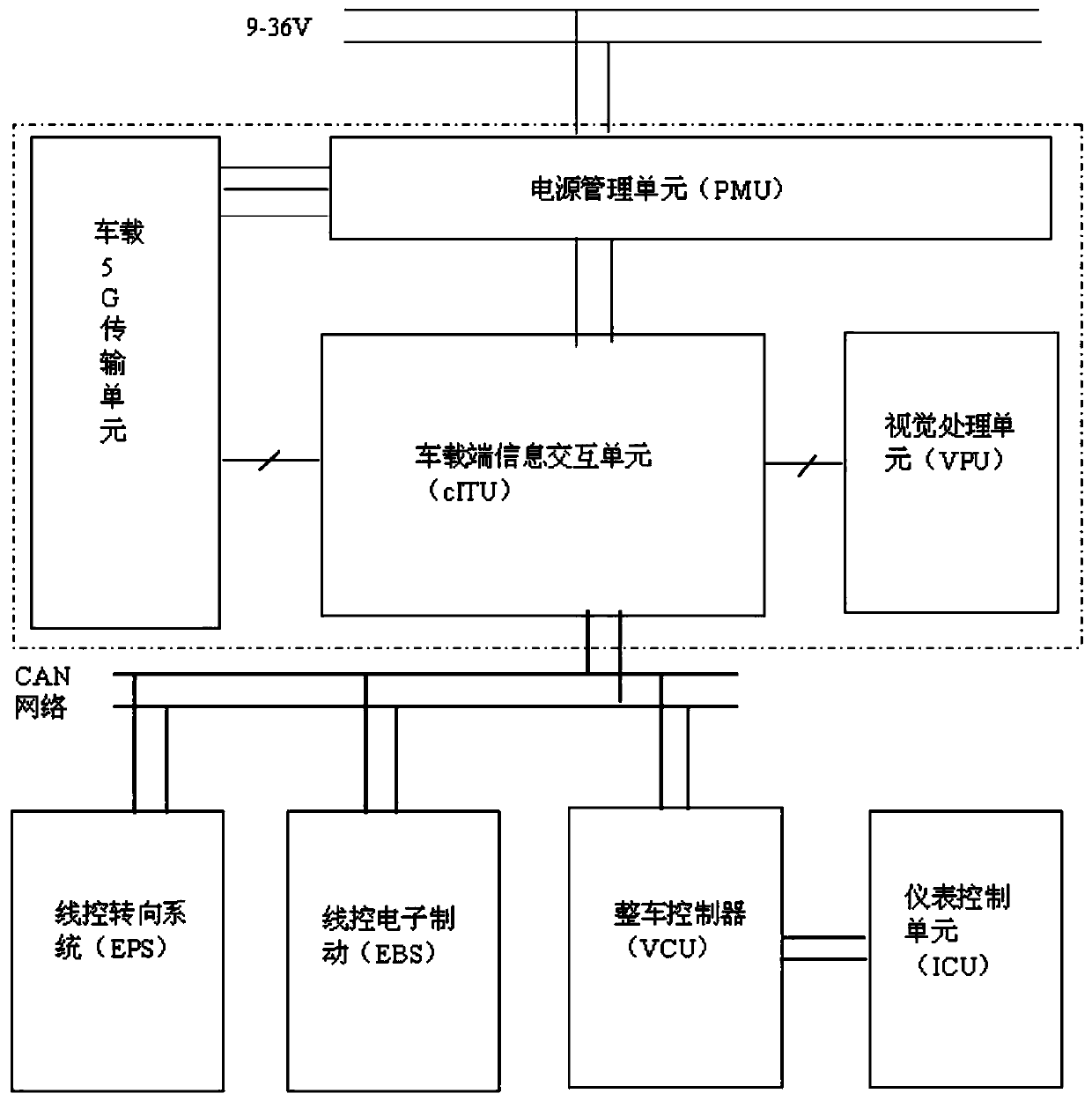 5G remote driving integrated control system and method