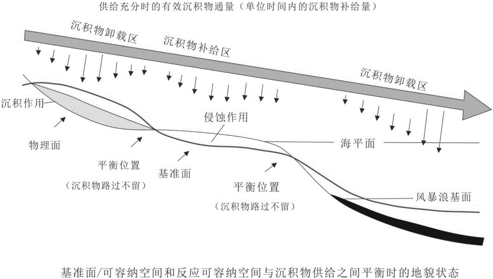 Method for simulating deposition on basis of deposition process control of reference planes