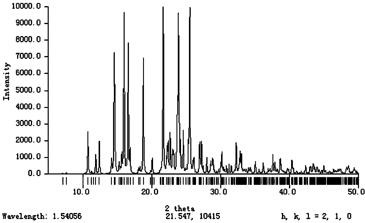 A crystal form of a salt formed from phthalic acid and etoricoxib and a preparing method thereof