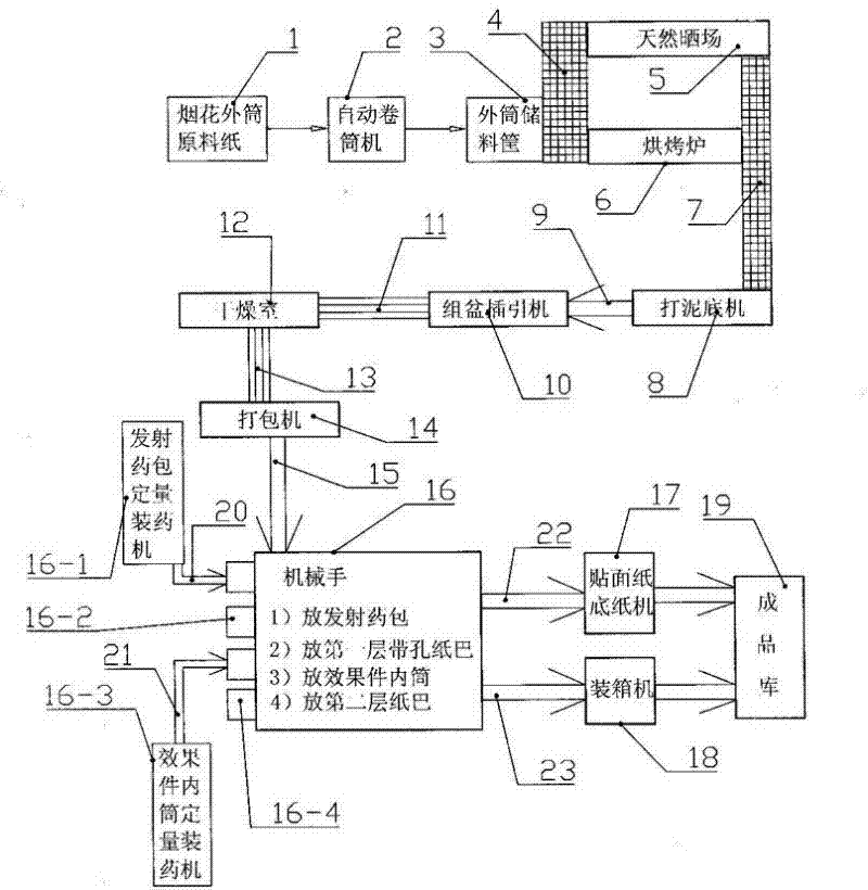 Flexible automatic production system for combined firework