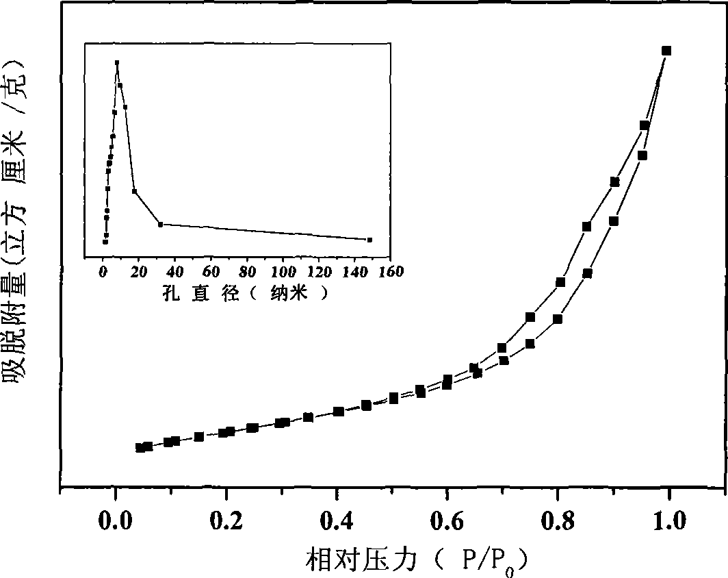 Composite solid electrolyte and preparation method thereof