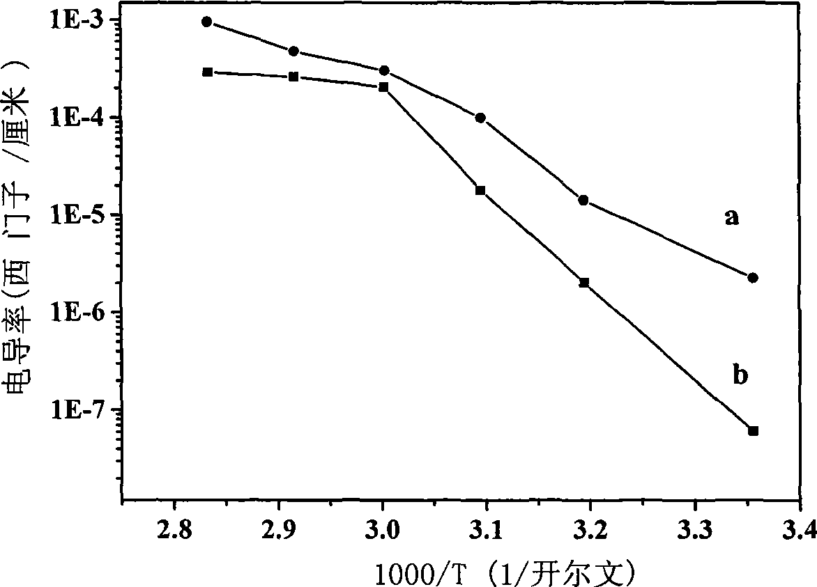 Composite solid electrolyte and preparation method thereof