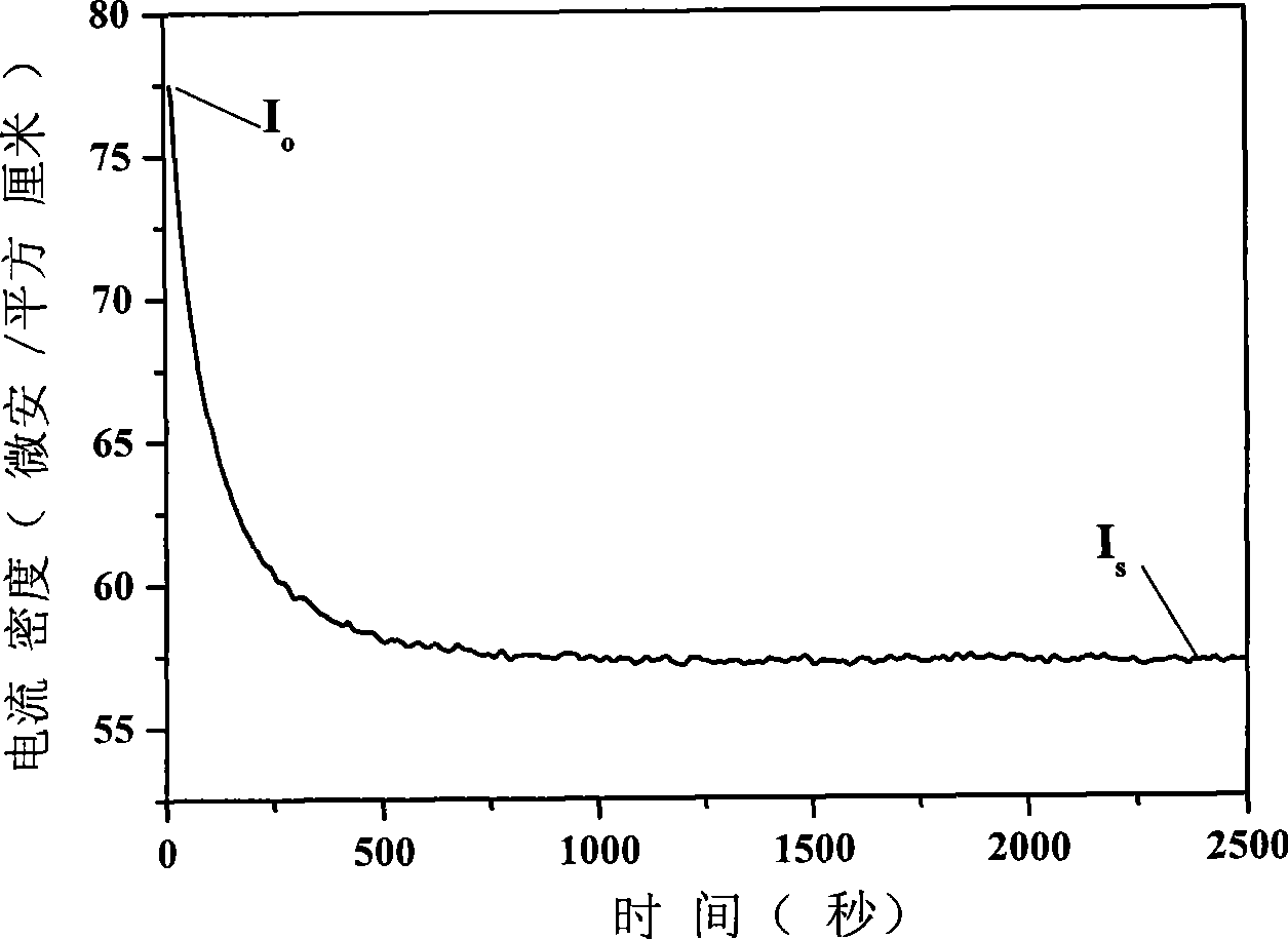 Composite solid electrolyte and preparation method thereof