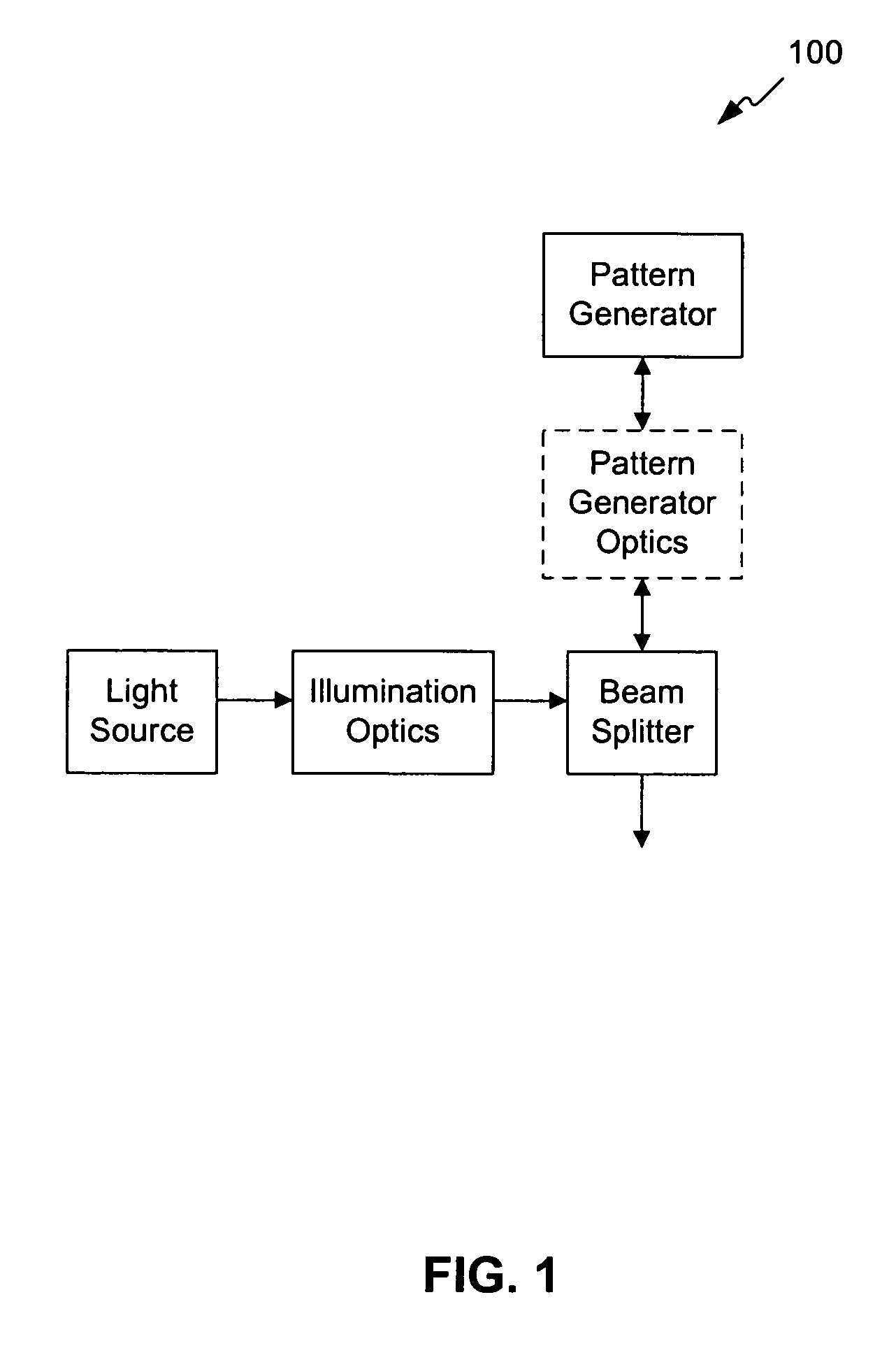 Illumination system and method for efficiently illuminating a pattern generator