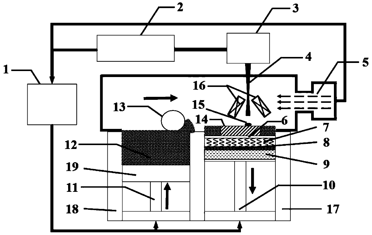 High-energy beam additive manufacturing forming device and forming method