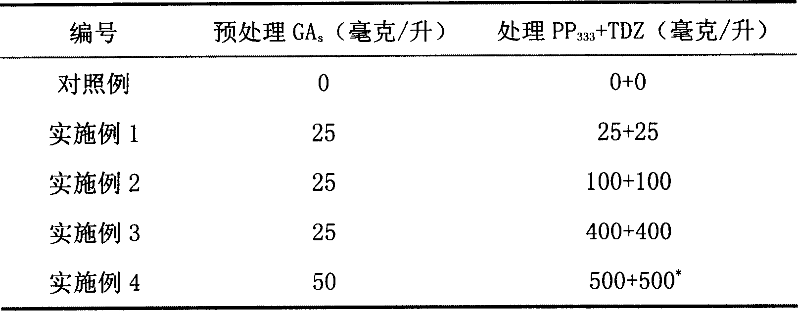 Method for accelerating the advancing blossom of big-bract shell dendrobe by utilizing plant growth regulator