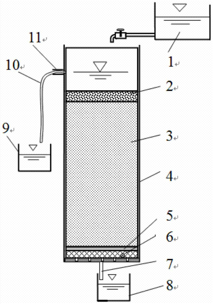 Soil Effective Pore Size and Its Distribution Parameters Test Method