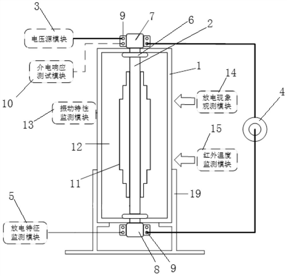 Transformer dry casing defect simulation and performance state monitoring system and method