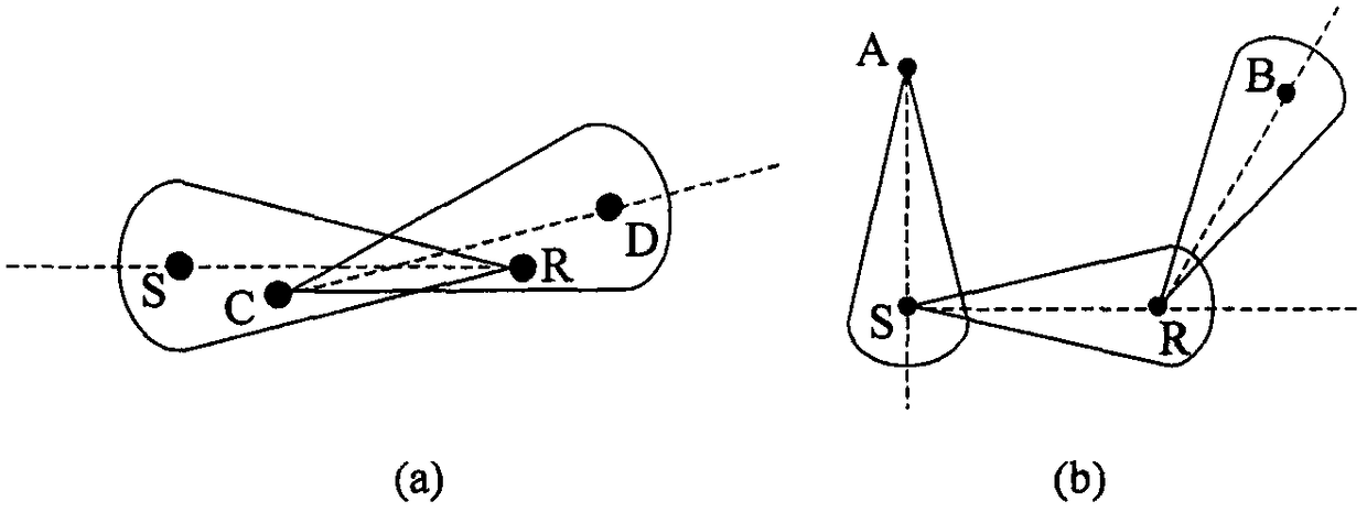 A directional time-division link scheduling method suitable for wireless mesh networks