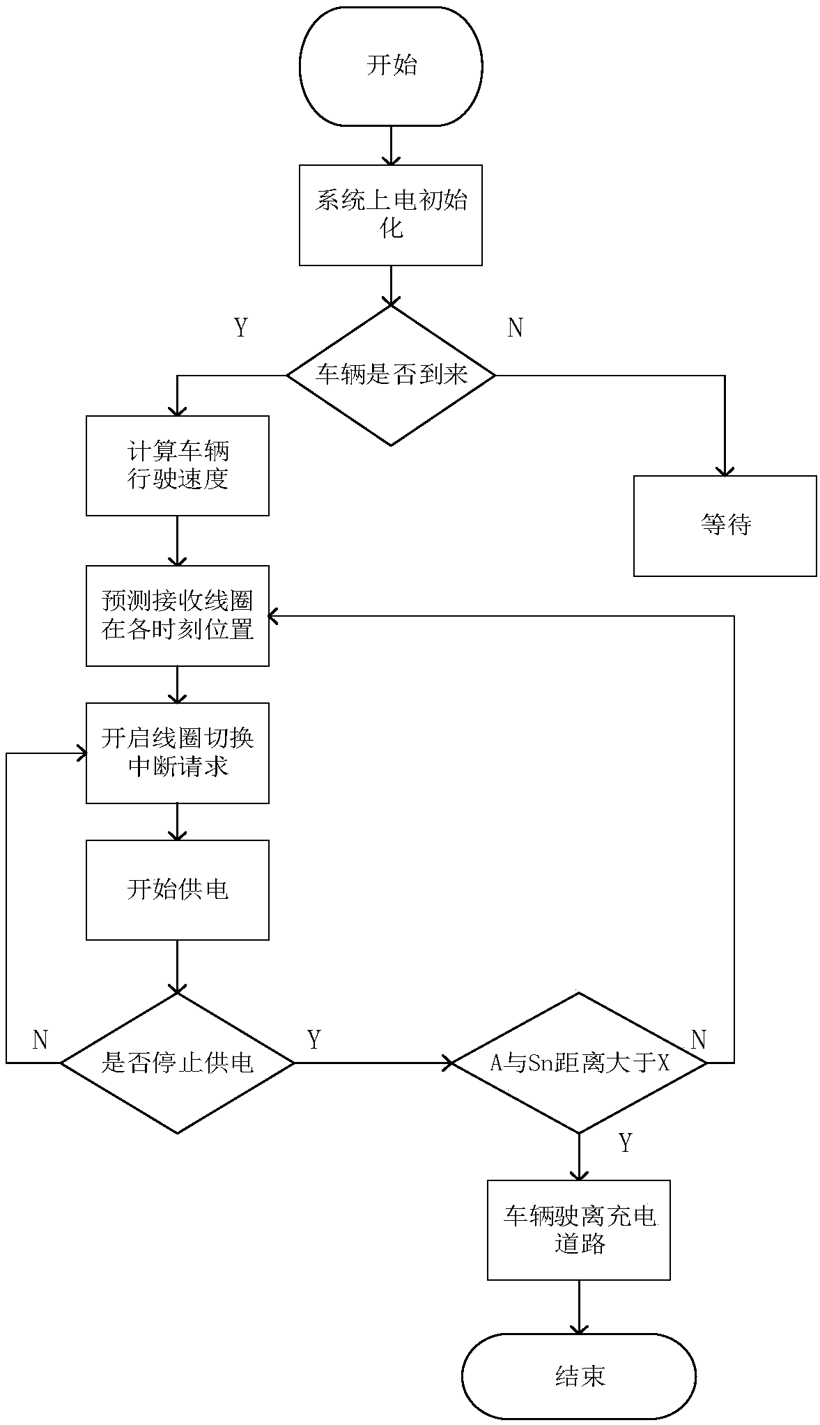 Method for switching multiple coils of primary side of dynamic wireless energy transmission system in real time