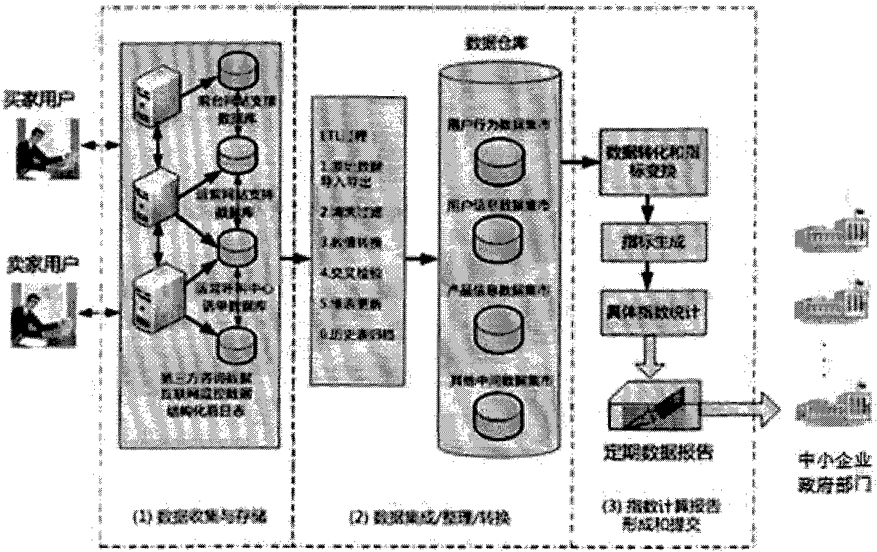 Method and system for monitoring indexes of international market prosperity conditions